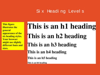 Si x Headi ng Lev el s
This figure
illustrates the
general
appearance of the
six heading styles.
Your browser
might use slightly
different fonts and
sizes.

 