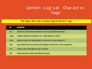 Com on Logi c al Char ac t er
m
Tags
This figure lists some common logical character tags.

 