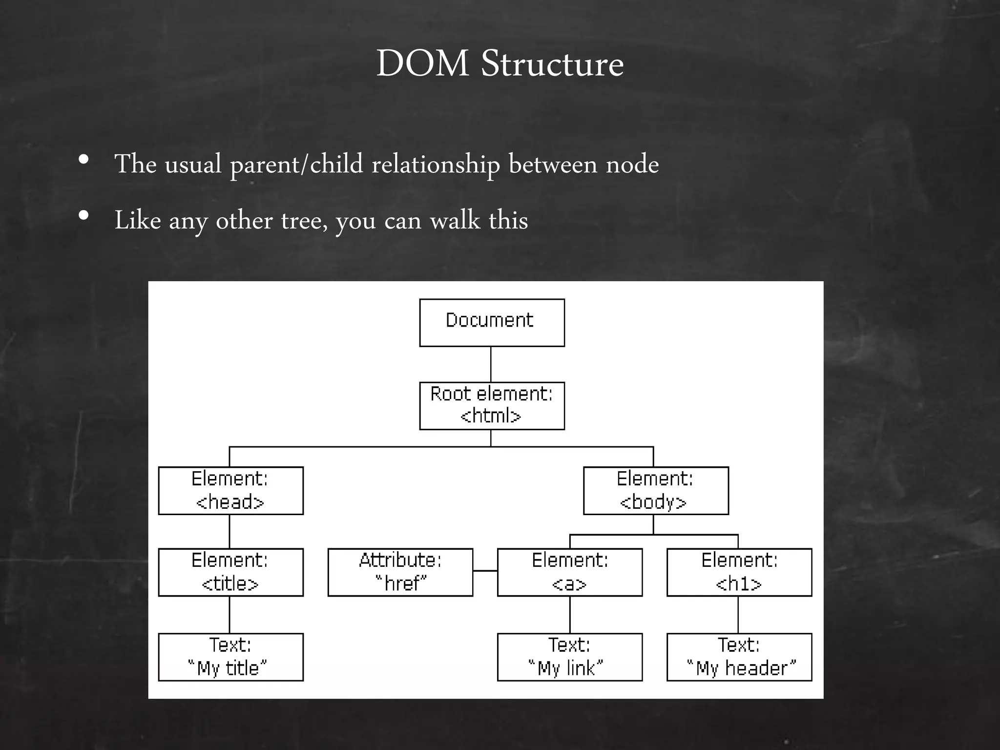 DOM Structure
• The usual parent/child relationship between node
• Like any other tree, you can walk this
 