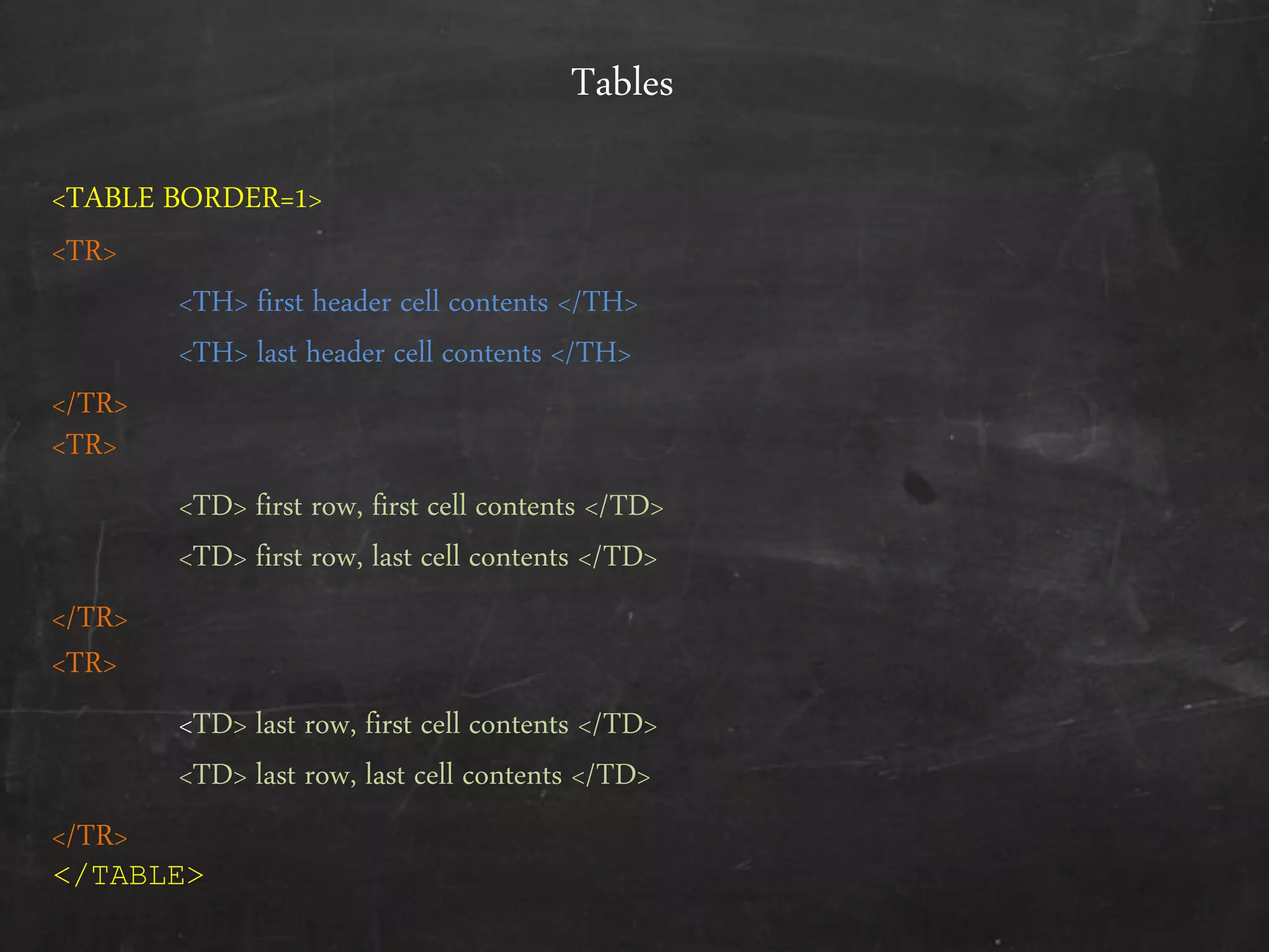 Tables
<TABLE BORDER=1>
<TR>
<TH> first header cell contents </TH>
<TH> last header cell contents </TH>
</TR>
<TR>
<TD> first row, first cell contents </TD>
<TD> first row, last cell contents </TD>
</TR>
<TR>
<TD> last row, first cell contents </TD>
<TD> last row, last cell contents </TD>
</TR>
</TABLE>
 