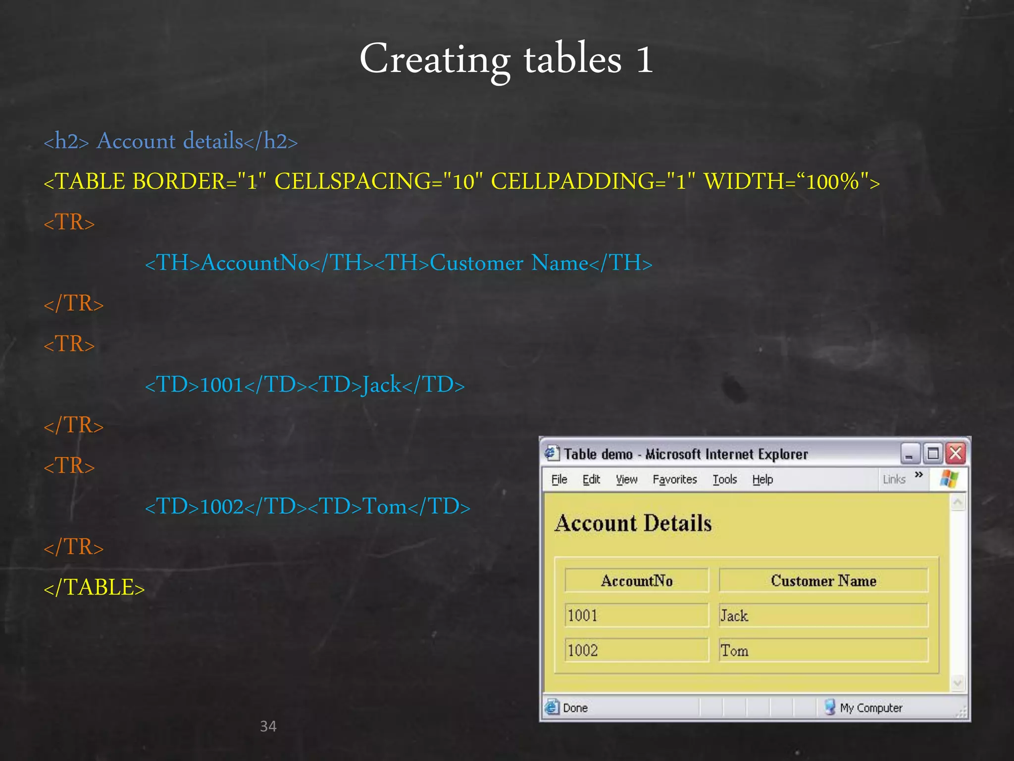 <h2> Account details</h2>
<TABLE BORDER="1" CELLSPACING="10" CELLPADDING="1" WIDTH=‚100%">
<TR>
<TH>AccountNo</TH><TH>Customer Name</TH>
</TR>
<TR>
<TD>1001</TD><TD>Jack</TD>
</TR>
<TR>
<TD>1002</TD><TD>Tom</TD>
</TR>
</TABLE>
Creating tables 1
34
 