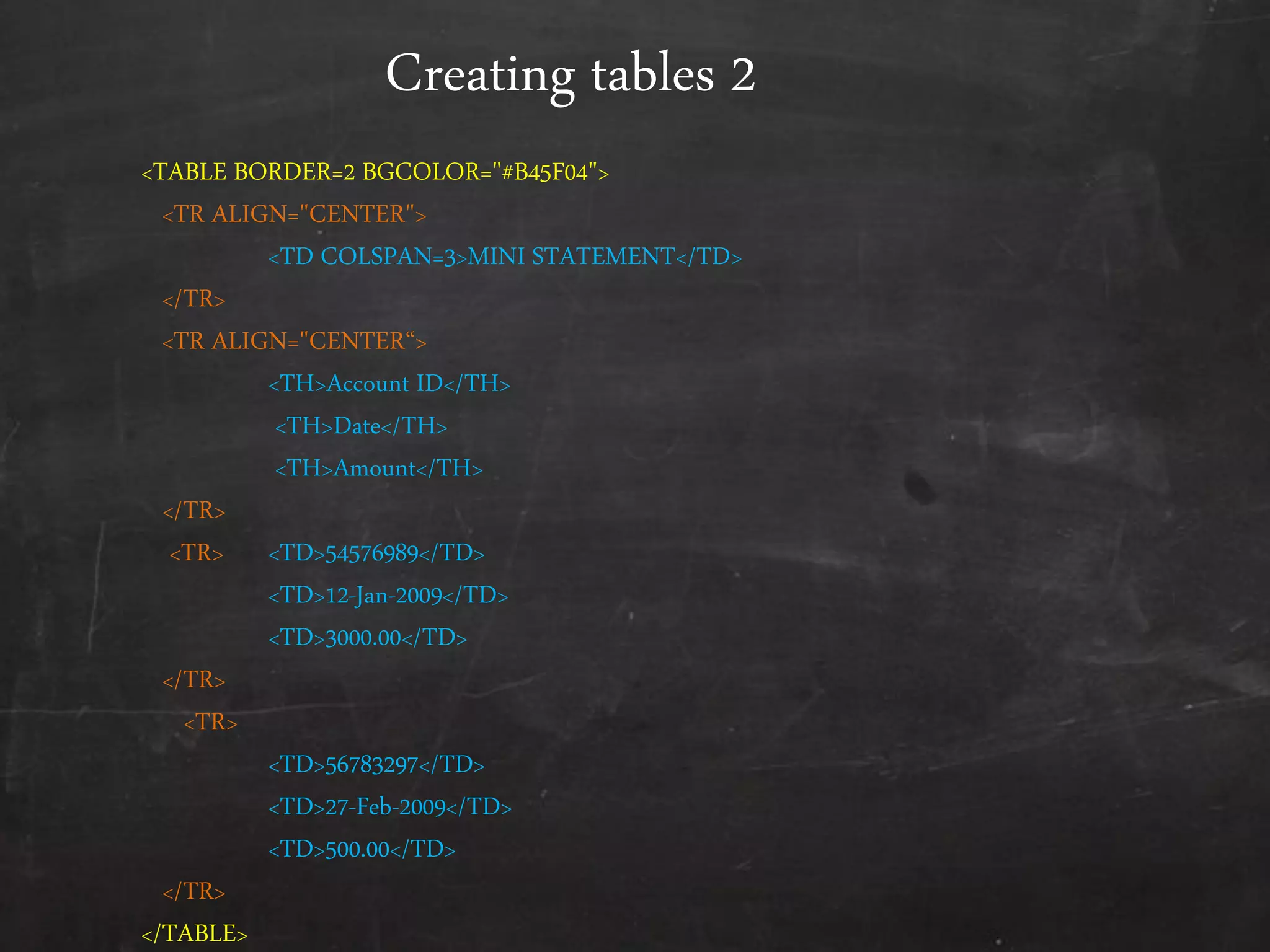 Creating tables 2
<TABLE BORDER=2 BGCOLOR="#B45F04">
<TR ALIGN="CENTER">
<TD COLSPAN=3>MINI STATEMENT</TD>
</TR>
<TR ALIGN="CENTER‚>
<TH>Account ID</TH>
<TH>Date</TH>
<TH>Amount</TH>
</TR>
<TR> <TD>54576989</TD>
<TD>12-Jan-2009</TD>
<TD>3000.00</TD>
</TR>
<TR>
<TD>56783297</TD>
<TD>27-Feb-2009</TD>
<TD>500.00</TD>
</TR>
</TABLE>
 