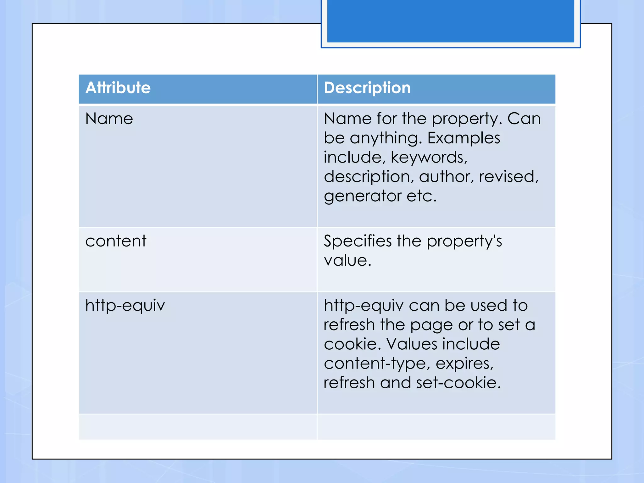 Attribute Description
Name Name for the property. Can
be anything. Examples
include, keywords,
description, author, revised,
generator etc.
content Specifies the property's
value.
http-equiv http-equiv can be used to
refresh the page or to set a
cookie. Values include
content-type, expires,
refresh and set-cookie.
 