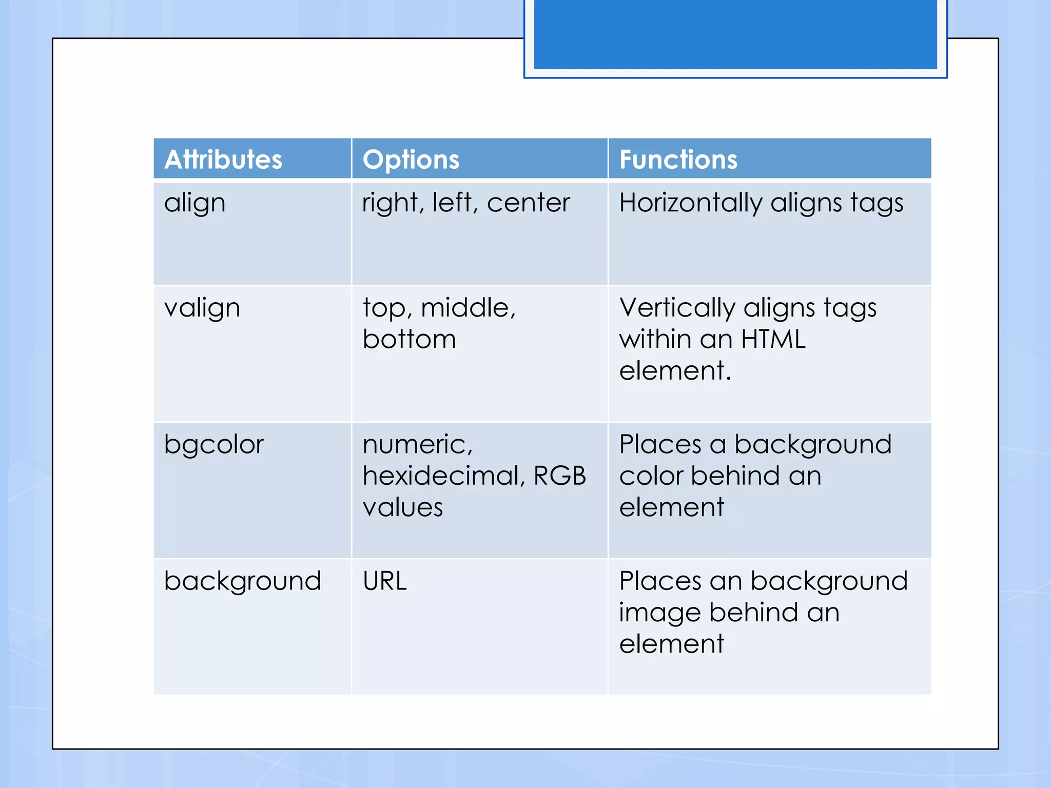 Attributes Options Functions
align right, left, center Horizontally aligns tags
valign top, middle,
bottom
Vertically aligns tags
within an HTML
element.
bgcolor numeric,
hexidecimal, RGB
values
Places a background
color behind an
element
background URL Places an background
image behind an
element
 