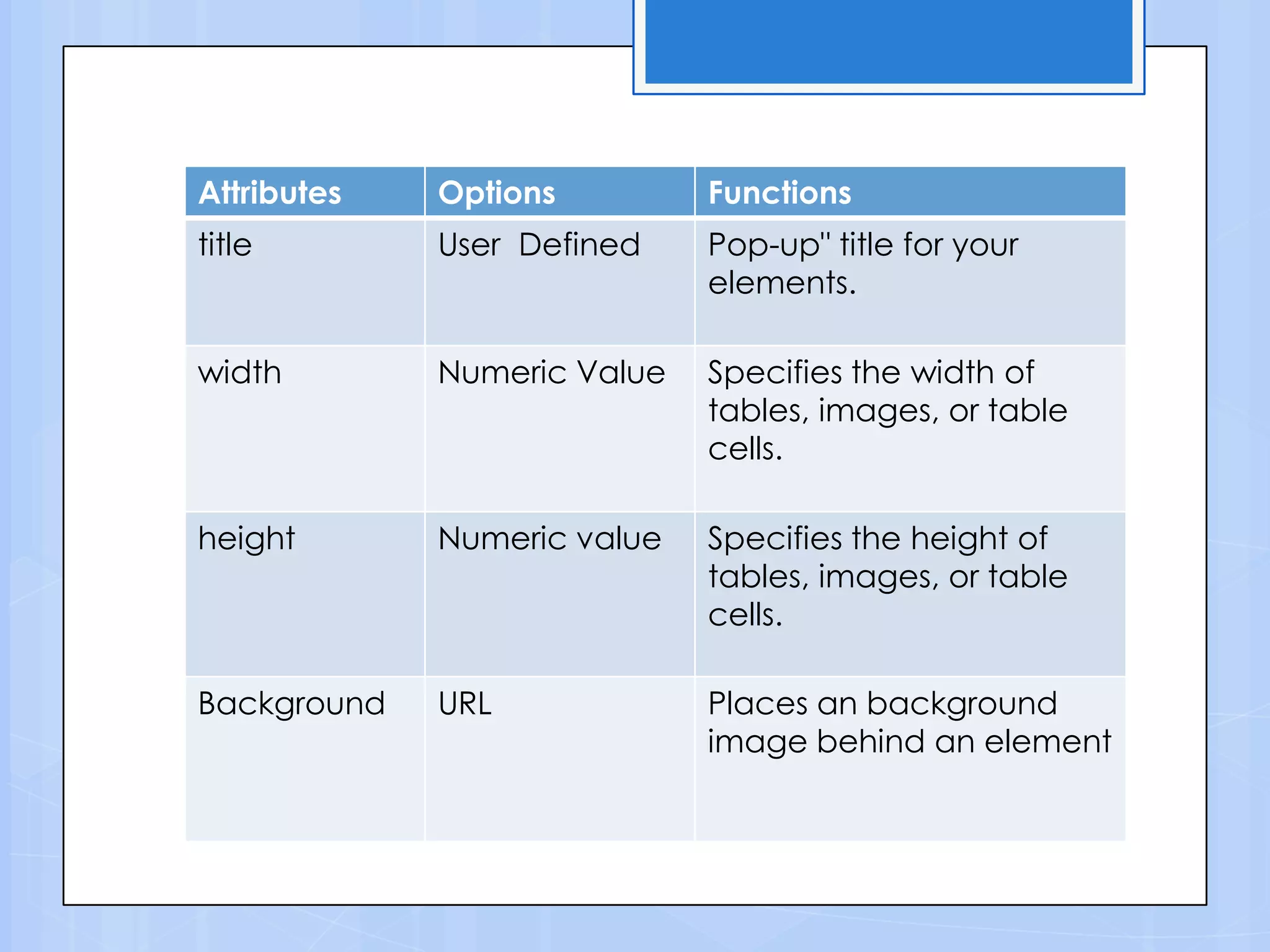 Attributes Options Functions
title User Defined Pop-up" title for your
elements.
width Numeric Value Specifies the width of
tables, images, or table
cells.
height Numeric value Specifies the height of
tables, images, or table
cells.
Background URL Places an background
image behind an element
 