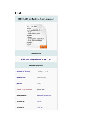 HTML
HTML (HyperText Markup Language)
Desarrollador
World Wide Web Consortium & WHATWG
Información general
Extensión de archivo .html, .htm
Tipo de MIME text/html
Type code TEXT
Uniform Type Identifier public.html
Tipo de formato Lenguaje de marcado
Extendido de SGML
Extendido a XHTML
 
