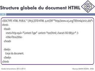 Structure globale du document HTML
Maroua BAKRI HOSNI - ENSI
14
Année Universitaire: 2012-2013
 