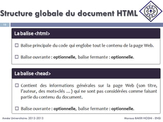 Structure globale du document HTML
Maroua BAKRI HOSNI - ENSI
15
Année Universitaire: 2012-2013
 