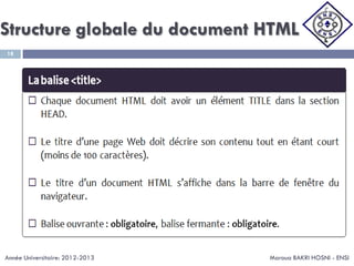 Structure globale du document HTML
Maroua BAKRI HOSNI - ENSI
18
Année Universitaire: 2012-2013
 