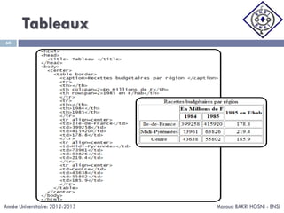 Tableaux
Maroua BAKRI HOSNI - ENSI
60
Année Universitaire: 2012-2013
 