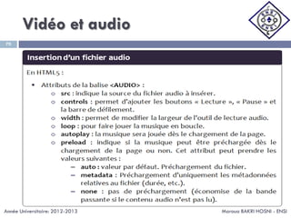 Vidéo et audio
Maroua BAKRI HOSNI - ENSI
70
Année Universitaire: 2012-2013
 