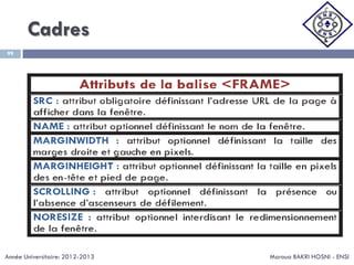 Cadres
Maroua BAKRI HOSNI - ENSI
99
Année Universitaire: 2012-2013
 
