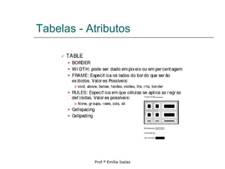 Tabelas - Atributos
Prof.ª Emília Isaías
 