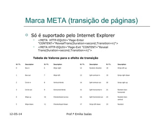 Marca META (transição de páginas)
 Só é suportado pelo Internet Explorer
 <META HTTP-EQUIV="Page-Enter
"CONTENT="RevealTrans(Duration=second;Transition=n)">
 <META HTTP-EQUIV="Page-Exit "CONTENT="Reveal
Trans(Duration=second;Transition=n)">
Tabela de Valores para o efeito de transição
12-05-14 Prof.ª Emília Isaías
N.º Tr. Description N.º Tr. Description N.º Tr. Description N.º Tr. Description
0 Box in 6 Wipe right 12 Random dissolve 18 Strips left up
1 Box out 7 Wipe left 13 Split vertical in 19 Strips right down
2 Circle in 8 Vertical blinds 14 Split vertical out 20 Strips right up
3 Circle out 9 Horizontal blinds 15 Split horizontal in 21 Random bars
horizontal
4 Wipe up 10 Checkerboard across 16 Split horizontal out 22 Random bars
vertical
5 Wipe down 11 Checkerboard down 17 Strips left down 23 Random
 