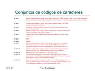 Conjuntos de códigos de caracteres
ISO 8859-1 Western European (Albanian, Basque, Breton, Catalan, Danish, Dutch, English, Faeroese, Finnish, French, German, Greenlandic,
Icelandic, Irish Gaelic, Italian, Latin, Luxemburgish, Norwegian, Portuguese, Rhaeto-Romanic, Scottish Gaelic, Spanish, Swedish)
ISO 8859-2 Eastern European (Albanian, Croatian, Czech, English, German, Hungarian, Latin, Polish,
Romanian, Slovak, Slovenian, Serbian)
ISO 8859-3 Southeastern European (Afrikaans, Catalan, Dutch, English, Esperanto, German, Italian,
Maltese, Spanish, Turkish)
ISO 8859-4 Northern European (Danish, English, Estonian, Finnish, German, Greenlandic, Latin, Latvian,
Lithuanian, Norwegian, Sámi, Slovenian, Swedish)
ISO 8859-5 Eastern European (Cyrillic-based: Bulgarian, Byelorussian, Macedonian, Russian, Serbian,
Ukrainian)
ISO 8859-6 Arabic
ISO 8859-7 Greek
ISO 8859-8 Hebrew
ISO 8859-9 Western European (Albanian, Basque, Breton, Catalan, Cornish, Danish, Dutch, English,
Finnish, French, Frisian, Galician, German, Greenlandic, Irish Gaelic, Italian, Latin,
Luxemburgish, Norwegian, Portuguese, Rhaeto-Romanic, Scottish Gaelic, Spanish, Sw
ISO 8859-10 Northern European (Danish, English, Estonian, Faeroese, Finnish, German, Greenlandic,
Icelandic, Irish Gaelic, Latin, Lithuanian, Norwegian, Sámi, Slovenian, Swedish)
ISO 8859-13 Baltic Rim (English, Estonian, Finnish, Latin, Latvian, Norwegian)
ISO 8859-14 Celtic (Albanian, Basque, Breton, Catalan, Cornish, Danish, English, Galician, German,
Greenlandic, Irish Gaelic, Italian, Latin, Luxemburgish, Manx Gaelic, Norwegian, Portuguese,
Rhaeto-Romanic, Scottish Gaelic, Spanish, Swedish, Welsh)
ISO 8859-15 Western European (Albanian, Basque, Breton, Catalan, Danish, Dutch, English, Estonian,
Faroese, Finnish, French, Frisian, Galician, German, Greenlandic, Icelandic, Irish Gaelic, Italian,
Latin, Luxemburgish, Norwegian, Portuguese, Rhaeto-Romanic, Scottis
12-05-14 Prof.ª Emília Isaías
 