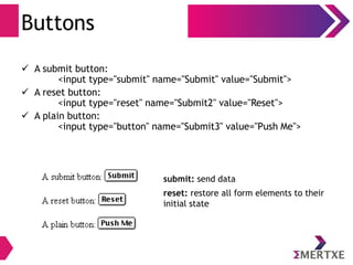 Buttons
 A submit button:
<input type="submit" name="Submit" value="Submit">
 A reset button:
<input type="reset" name="Submit2" value="Reset">
 A plain button:
<input type="button" name="Submit3" value="Push Me">
submit: send data
reset: restore all form elements to their
initial state
 