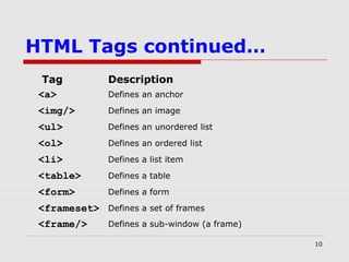 10
HTML Tags continued…
Tag Description
<a> Defines an anchor
<img/> Defines an image
<ul> Defines an unordered list
<ol> Defines an ordered list
<li> Defines a list item
<table> Defines a table
<form> Defines a form
<frameset> Defines a set of frames
<frame/> Defines a sub-window (a frame)
 
