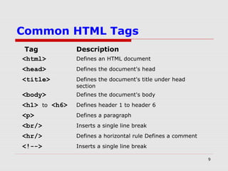 9
Common HTML Tags
Tag Description
<html> Defines an HTML document
<head> Defines the document's head
<title> Defines the document's title under head
section
<body> Defines the document's body
<h1> to <h6> Defines header 1 to header 6
<p> Defines a paragraph
<br/> Inserts a single line break
<hr/> Defines a horizontal rule Defines a comment
<!--> Inserts a single line break
 