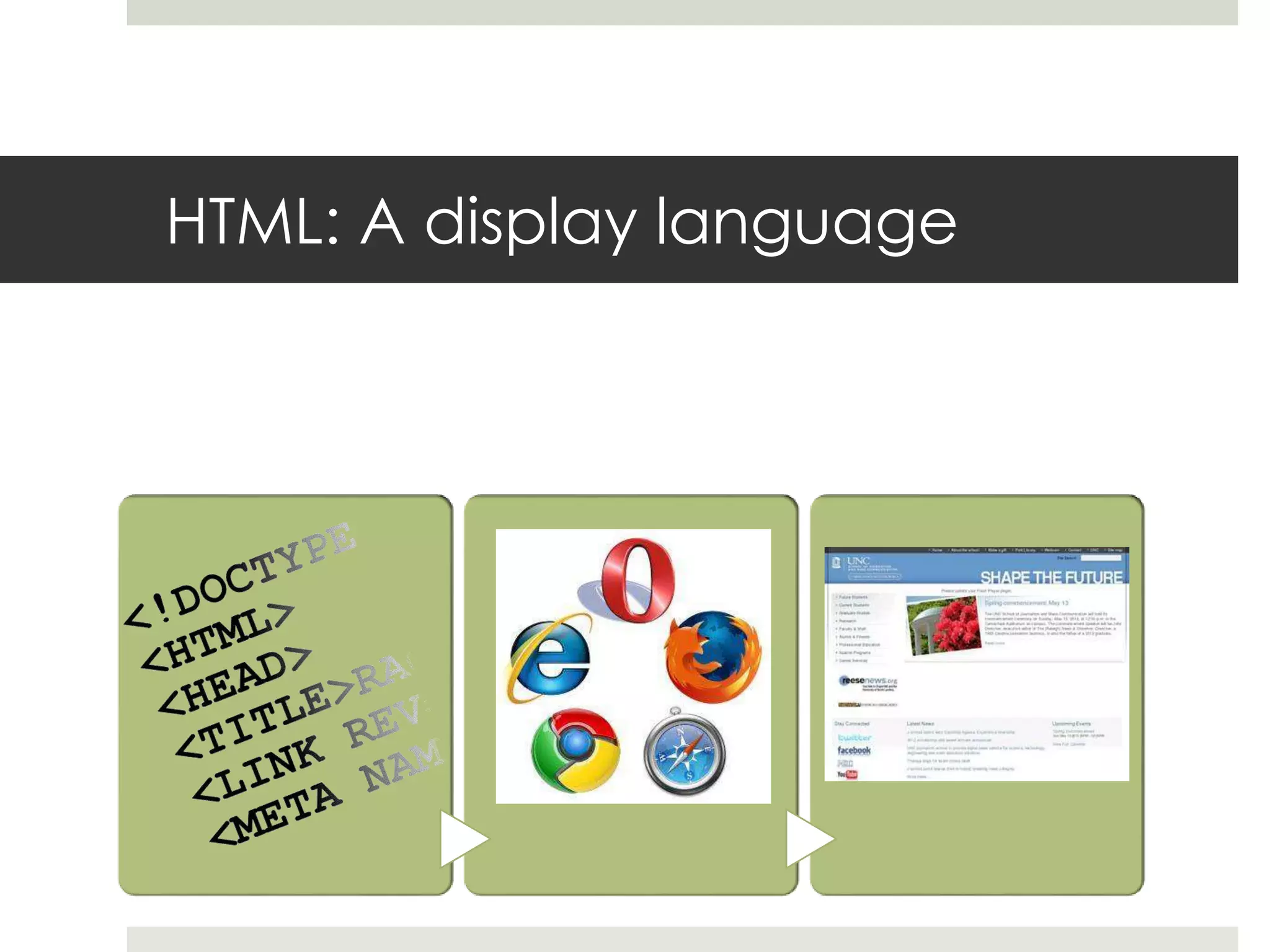 HTML: A display language
 Hyper Text Markup Language
 