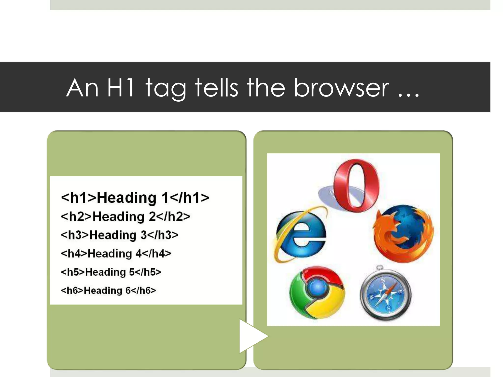 An H1 tag tells the browser …
 