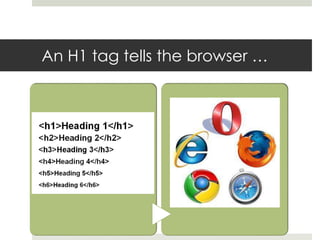 An H1 tag tells the browser …
 