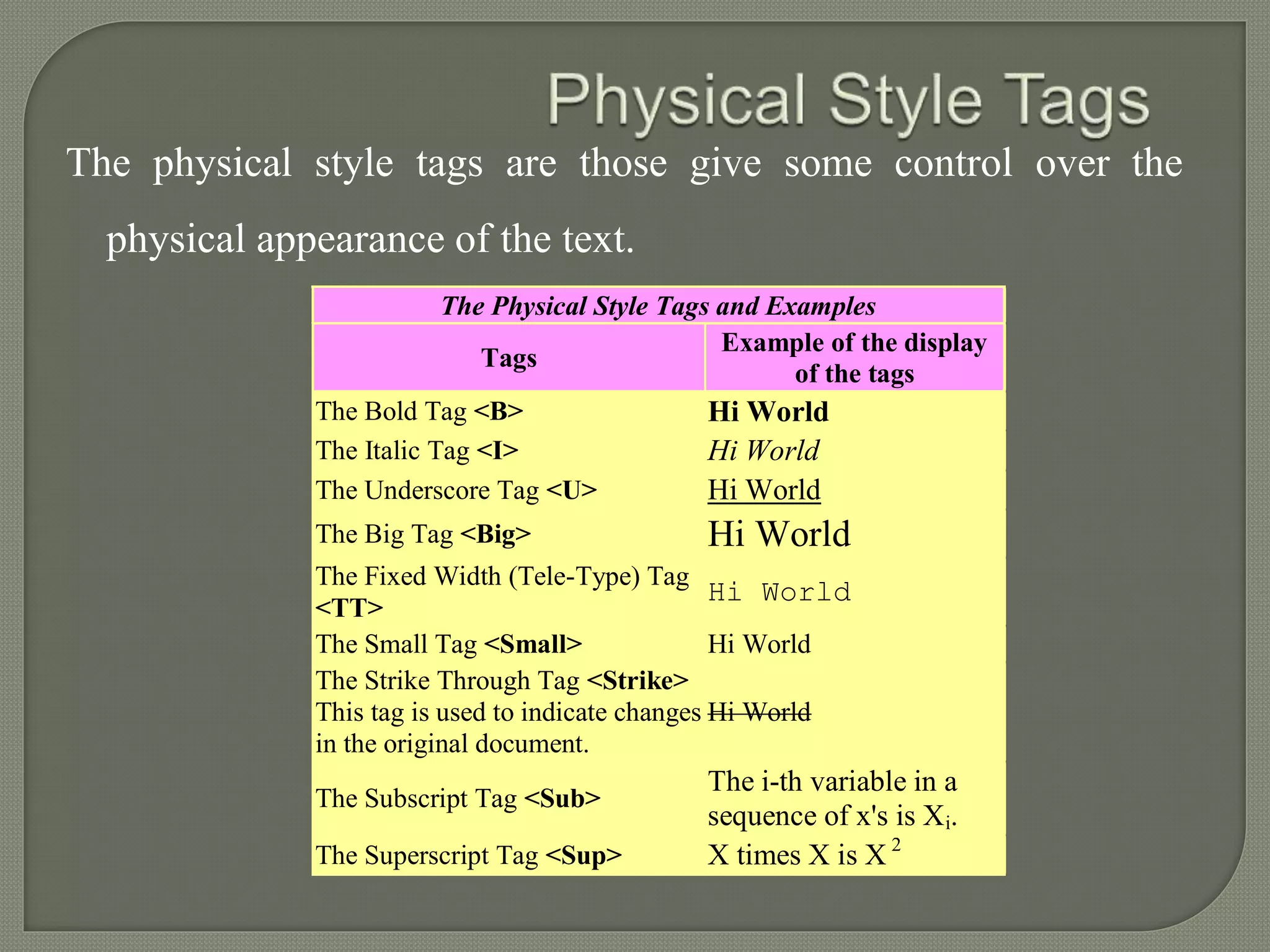 The physical style tags are those give some control over the 
physical appearance of the text. 
The Physical Style Tags and Examples 
Tags 
Example of the display 
of the tags 
The Bold Tag <B> Hi World 
The Italic Tag <I> Hi World 
The Underscore Tag <U> Hi World 
The Big Tag <Big> Hi World 
The Fixed Width (Tele-Type) Tag 
<TT> 
Hi World 
The Small Tag <Small> Hi World 
The Strike Through Tag <Strike> 
This tag is used to indicate changes 
Hi World 
in the original document. 
The Subscript Tag <Sub> 
The i-th variable in a 
sequence of x's is Xi. 
The Superscript Tag <Sup> X times X is X 2 
 