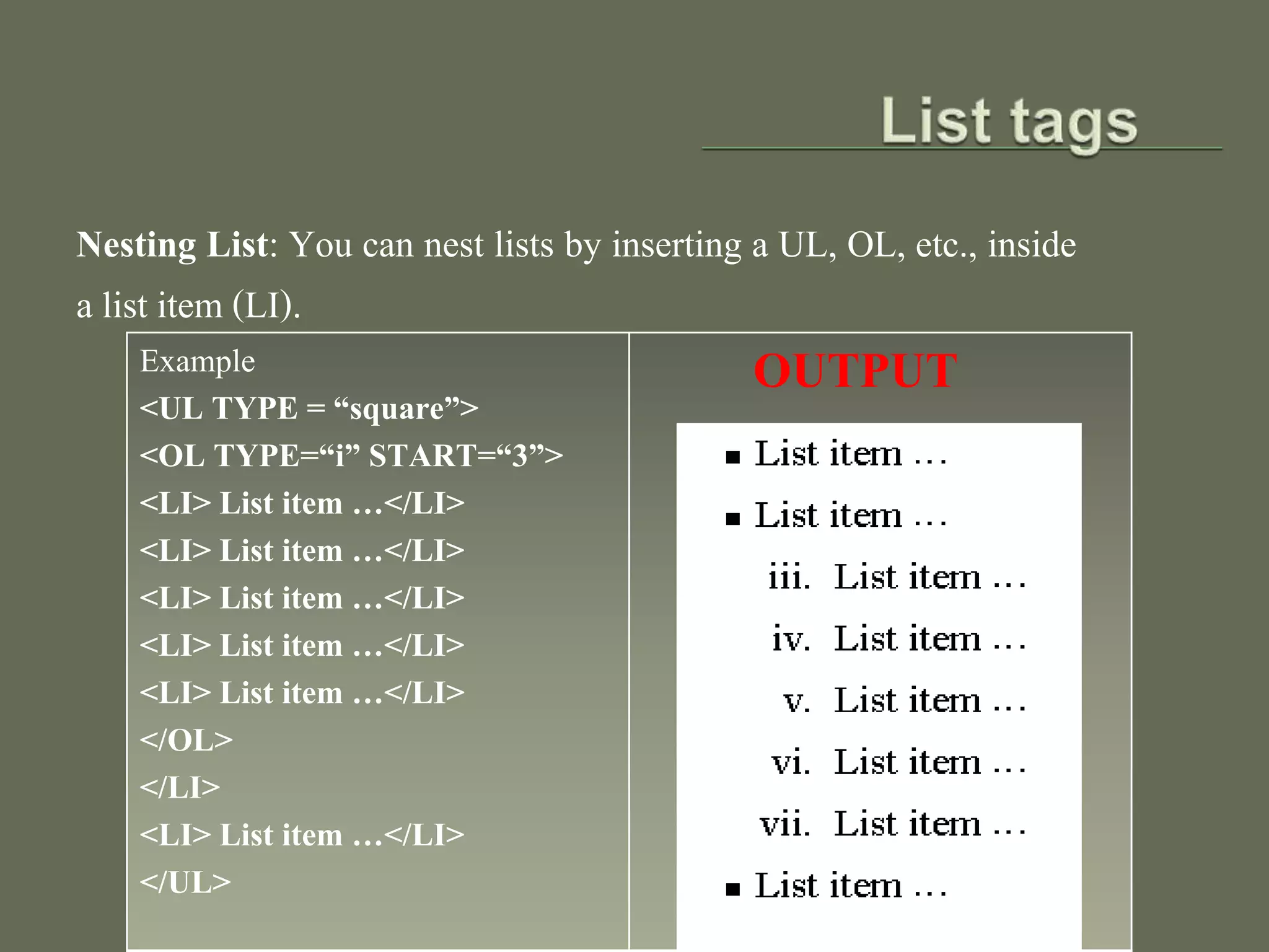 Nesting List: You can nest lists by inserting a UL, OL, etc., inside 
a list item (LI). 
Example 
<UL TYPE = “square”> 
<OL TYPE=“i” START=“3”> 
<LI> List item …</LI> 
<LI> List item …</LI> 
<LI> List item …</LI> 
<LI> List item …</LI> 
<LI> List item …</LI> 
</OL> 
</LI> 
<LI> List item …</LI> 
</UL> 
OUTPUT 
 