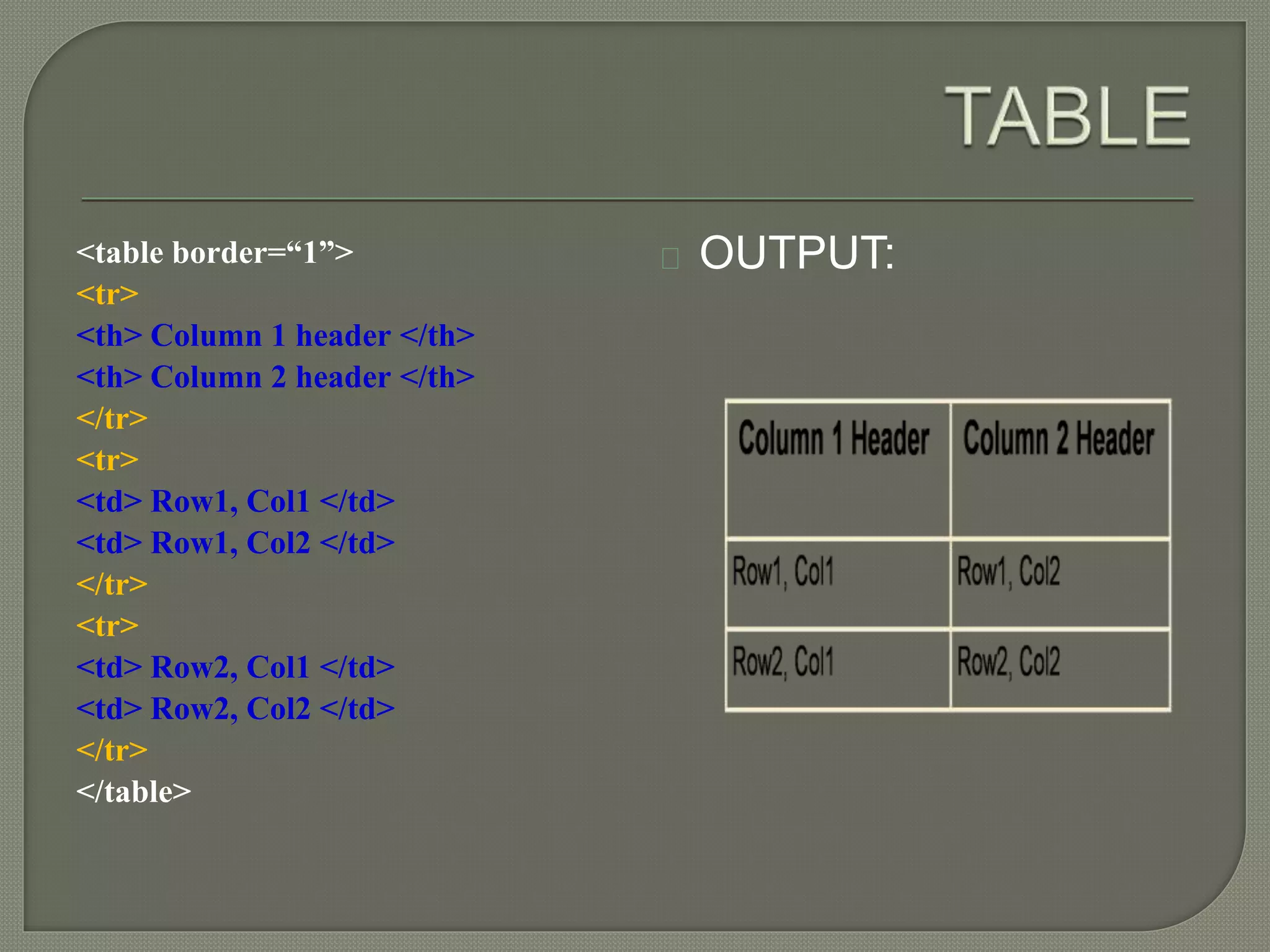 <table border=“1”> OUTPUT: 
<tr> 
<th> Column 1 header </th> 
<th> Column 2 header </th> 
</tr> 
<tr> 
<td> Row1, Col1 </td> 
<td> Row1, Col2 </td> 
</tr> 
<tr> 
<td> Row2, Col1 </td> 
<td> Row2, Col2 </td> 
</tr> 
</table> 
 