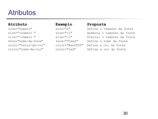 30 
Atributos 
Atributo Exemplo Proposta 
size="número" size="2" Define o tamanho da fonte 
size="+número " size="+1" Aumenta o tamanho da fonte 
size="-número " size="-1" Diminui o tamanho da fonte 
face="nome-da-face" face="Times" Define o nome da fonte 
color="valor-da-cor" color="#eeff00" Define a cor da fonte 
color="nome-da-cor" color="red" Define a cor da fonte 
 
