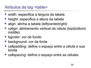54 
Atributos da tag <table> 
 width: especifica a largura da tabela 
 height: especifica a altura da tabela 
 align: alinha a tabela (left|center|right) 
 valign: alinhamento vertical da célula (top|bottom| 
middle) 
 bgcolor: cor de fundo 
 background: cor da fonte 
 cellpadding: define o espaço entre a célula e sua 
borda 
 cellspacing: define o espaço entre as células 
 