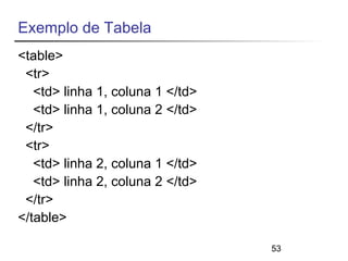 53 
Exemplo de Tabela 
<table> 
<tr> 
<td> linha 1, coluna 1 </td> 
<td> linha 1, coluna 2 </td> 
</tr> 
<tr> 
<td> linha 2, coluna 1 </td> 
<td> linha 2, coluna 2 </td> 
</tr> 
</table> 
 