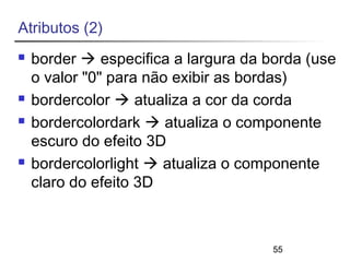55 
Atributos (2) 
 border  especifica a largura da borda (use 
o valor "0" para não exibir as bordas) 
 bordercolor  atualiza a cor da corda 
 bordercolordark  atualiza o componente 
escuro do efeito 3D 
 bordercolorlight  atualiza o componente 
claro do efeito 3D 
 