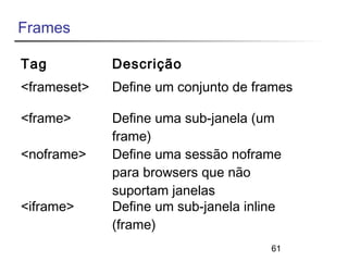 Frames 
Tag Descrição 
<frameset> Define um conjunto de frames 
<frame> Define uma sub-janela (um 
61 
frame) 
<noframe> Define uma sessão noframe 
para browsers que não 
suportam janelas 
<iframe> Define um sub-janela inline 
(frame) 
 