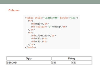 Website #01: HTML cơ bản | PPTX