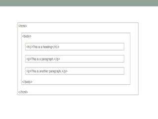 Website #01: HTML cơ bản | PPTX