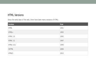 Website #01: HTML cơ bản | PPTX