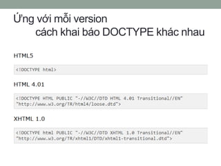 Website #01: HTML cơ bản | PPTX