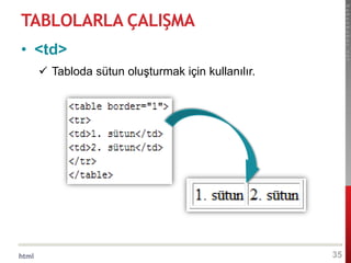 html
hakanbabac.net
TABLOLARLA ÇALIŞMA
• <td>
 Tabloda sütun oluşturmak için kullanılır.
35
 