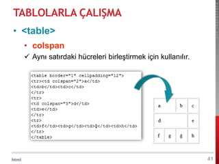 html
hakanbabac.net
TABLOLARLA ÇALIŞMA
• <table>
• colspan
 Aynı satırdaki hücreleri birleştirmek için kullanılır.
41
 