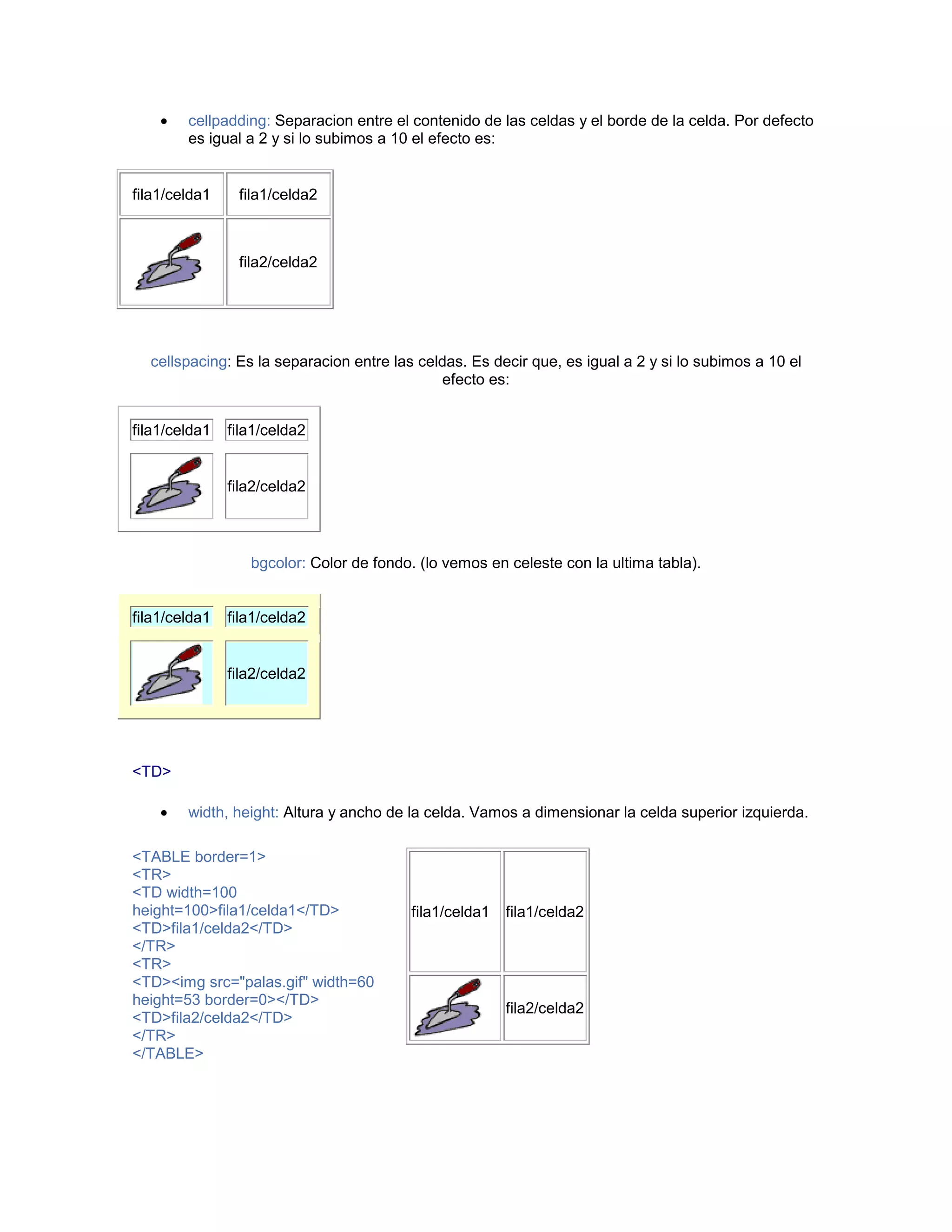 • cellpadding: Separacion entre el contenido de las celdas y el borde de la celda. Por defecto 
es igual a 2 y si lo subimos a 10 el efecto es: 
fila1/celda1 fila1/celda2 
fila2/celda2 
cellspacing: Es la separacion entre las celdas. Es decir que, es igual a 2 y si lo subimos a 10 el 
efecto es: 
fila1/celda1 fila1/celda2 
fila2/celda2 
bgcolor: Color de fondo. (lo vemos en celeste con la ultima tabla). 
fila1/celda1 fila1/celda2 
fila2/celda2 
<TD> 
• width, height: Altura y ancho de la celda. Vamos a dimensionar la celda superior izquierda. 
<TABLE border=1> 
<TR> 
<TD width=100 
height=100>fila1/celda1</TD> 
<TD>fila1/celda2</TD> 
</TR> 
<TR> 
<TD><img src="palas.gif" width=60 
height=53 border=0></TD> 
<TD>fila2/celda2</TD> 
</TR> 
</TABLE> 
fila1/celda1 fila1/celda2 
fila2/celda2 
 