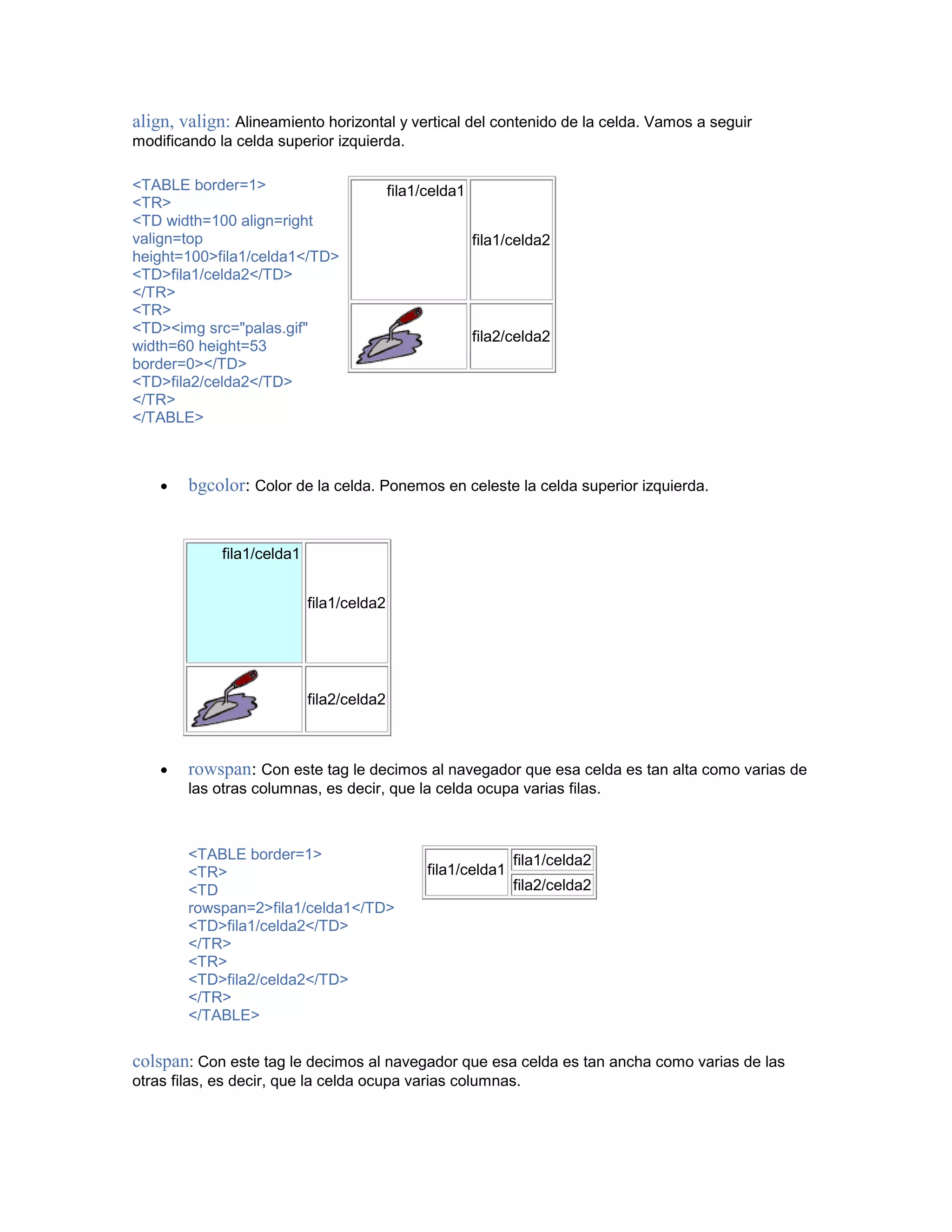 align, valign: Alineamiento horizontal y vertical del contenido de la celda. Vamos a seguir 
modificando la celda superior izquierda. 
<TABLE border=1> 
<TR> 
<TD width=100 align=right 
valign=top 
height=100>fila1/celda1</TD> 
<TD>fila1/celda2</TD> 
</TR> 
<TR> 
<TD><img src="palas.gif" 
width=60 height=53 
border=0></TD> 
<TD>fila2/celda2</TD> 
</TR> 
</TABLE> 
fila1/celda1 
fila1/celda2 
fila2/celda2 
• bgcolor: Color de la celda. Ponemos en celeste la celda superior izquierda. 
fila1/celda1 
fila1/celda2 
fila2/celda2 
• rowspan: Con este tag le decimos al navegador que esa celda es tan alta como varias de 
las otras columnas, es decir, que la celda ocupa varias filas. 
<TABLE border=1> 
<TR> 
<TD 
rowspan=2>fila1/celda1</TD> 
<TD>fila1/celda2</TD> 
</TR> 
<TR> 
<TD>fila2/celda2</TD> 
</TR> 
</TABLE> 
fila1/celda1 fila1/celda2 
fila2/celda2 
colspan: Con este tag le decimos al navegador que esa celda es tan ancha como varias de las 
otras filas, es decir, que la celda ocupa varias columnas. 
 