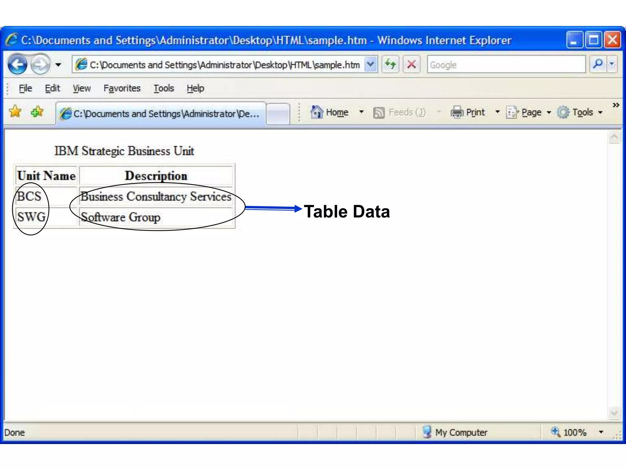 114 
Table Data 
Satish Chandra 
 