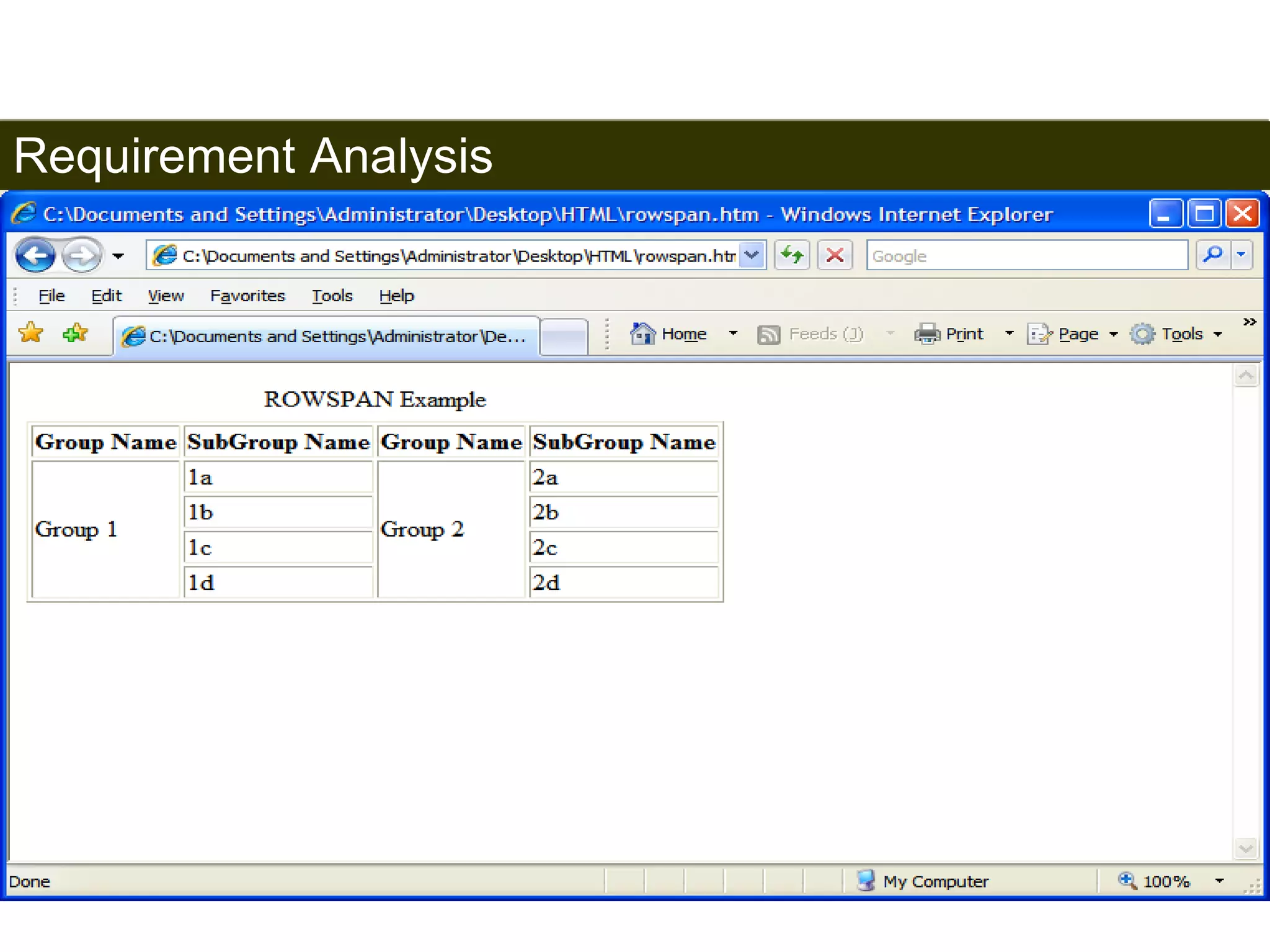 Requirement Analysis 
115 
Satish Chandra 
 