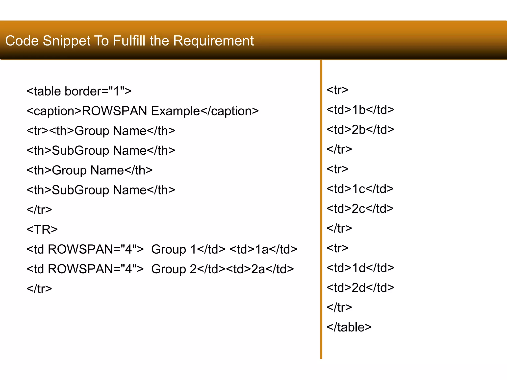 116 
<table border="1"> 
<caption>ROWSPAN Example</caption> 
<tr><th>Group Name</th> 
<th>SubGroup Name</th> 
<th>Group Name</th> 
<th>SubGroup Name</th> 
</tr> 
<TR> 
<td ROWSPAN="4"> Group 1</td> <td>1a</td> 
<td ROWSPAN="4"> Group 2</td><td>2a</td> 
</tr> 
<tr> 
<td>1b</td> 
<td>2b</td> 
</tr> 
<tr> 
<td>1c</td> 
<td>2c</td> 
</tr> 
<tr> 
<td>1d</td> 
<td>2d</td> 
</tr> 
</table> 
Code Snippet To Fulfill the Requirement 
Satish Chandra 
 