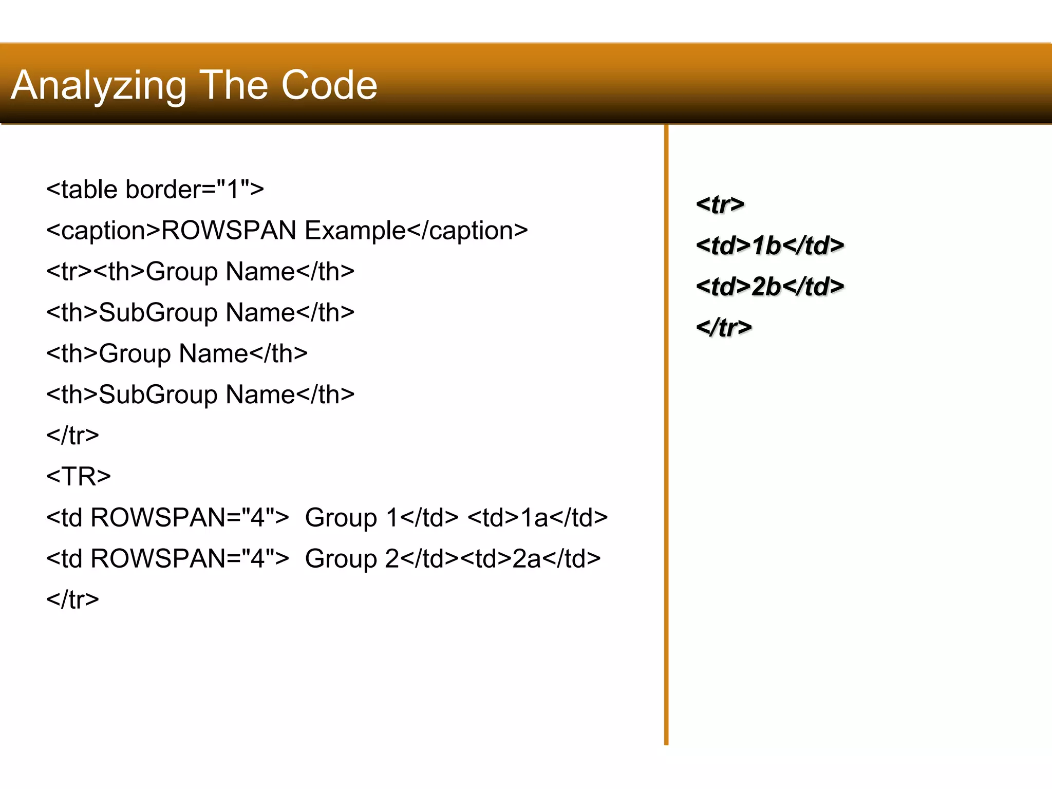 Analyzing The Code 
<table border="1"> 
<caption>ROWSPAN Example</caption> 
<tr><th>Group Name</th> 
<th>SubGroup Name</th> 
<th>Group Name</th> 
<th>SubGroup Name</th> 
</tr> 
<TR> 
<td ROWSPAN="4"> Group 1</td> <td>1a</td> 
<td ROWSPAN="4"> Group 2</td><td>2a</td> 
</tr> 
127 
<tr> 
<td>1b</td> 
<td>2b</td> 
</tr> 
Satish Chandra 
 