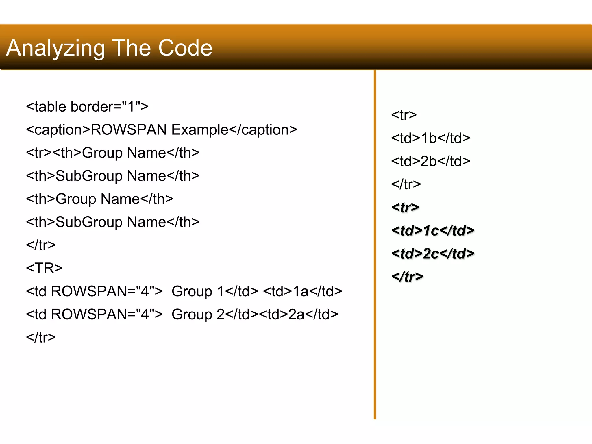 Analyzing The Code 
<table border="1"> 
<caption>ROWSPAN Example</caption> 
<tr><th>Group Name</th> 
<th>SubGroup Name</th> 
<th>Group Name</th> 
<th>SubGroup Name</th> 
</tr> 
<TR> 
<td ROWSPAN="4"> Group 1</td> <td>1a</td> 
<td ROWSPAN="4"> Group 2</td><td>2a</td> 
</tr> 
129 
<tr> 
<td>1b</td> 
<td>2b</td> 
</tr> 
<tr> 
<td>1c</td> 
<td>2c</td> 
</tr> 
Satish Chandra 
 