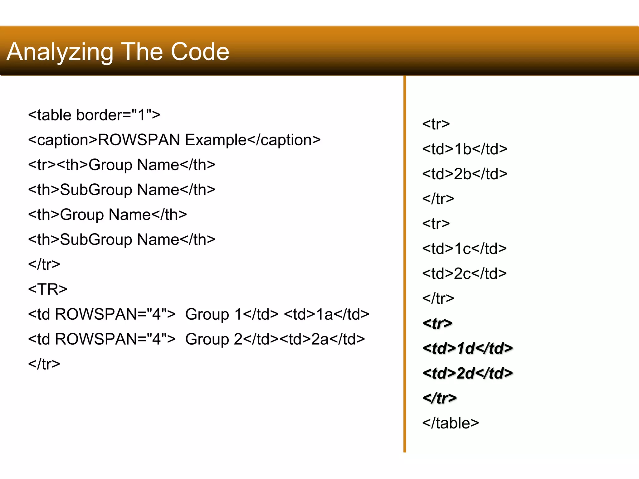 Analyzing The Code 
<table border="1"> 
<caption>ROWSPAN Example</caption> 
<tr><th>Group Name</th> 
<th>SubGroup Name</th> 
<th>Group Name</th> 
<th>SubGroup Name</th> 
</tr> 
<TR> 
<td ROWSPAN="4"> Group 1</td> <td>1a</td> 
<td ROWSPAN="4"> Group 2</td><td>2a</td> 
</tr> 
131 
<tr> 
<td>1b</td> 
<td>2b</td> 
</tr> 
<tr> 
<td>1c</td> 
<td>2c</td> 
</tr> 
<tr> 
<td>1d</td> 
<td>2d</td> 
</tr> 
</table> 
Satish Chandra 
 