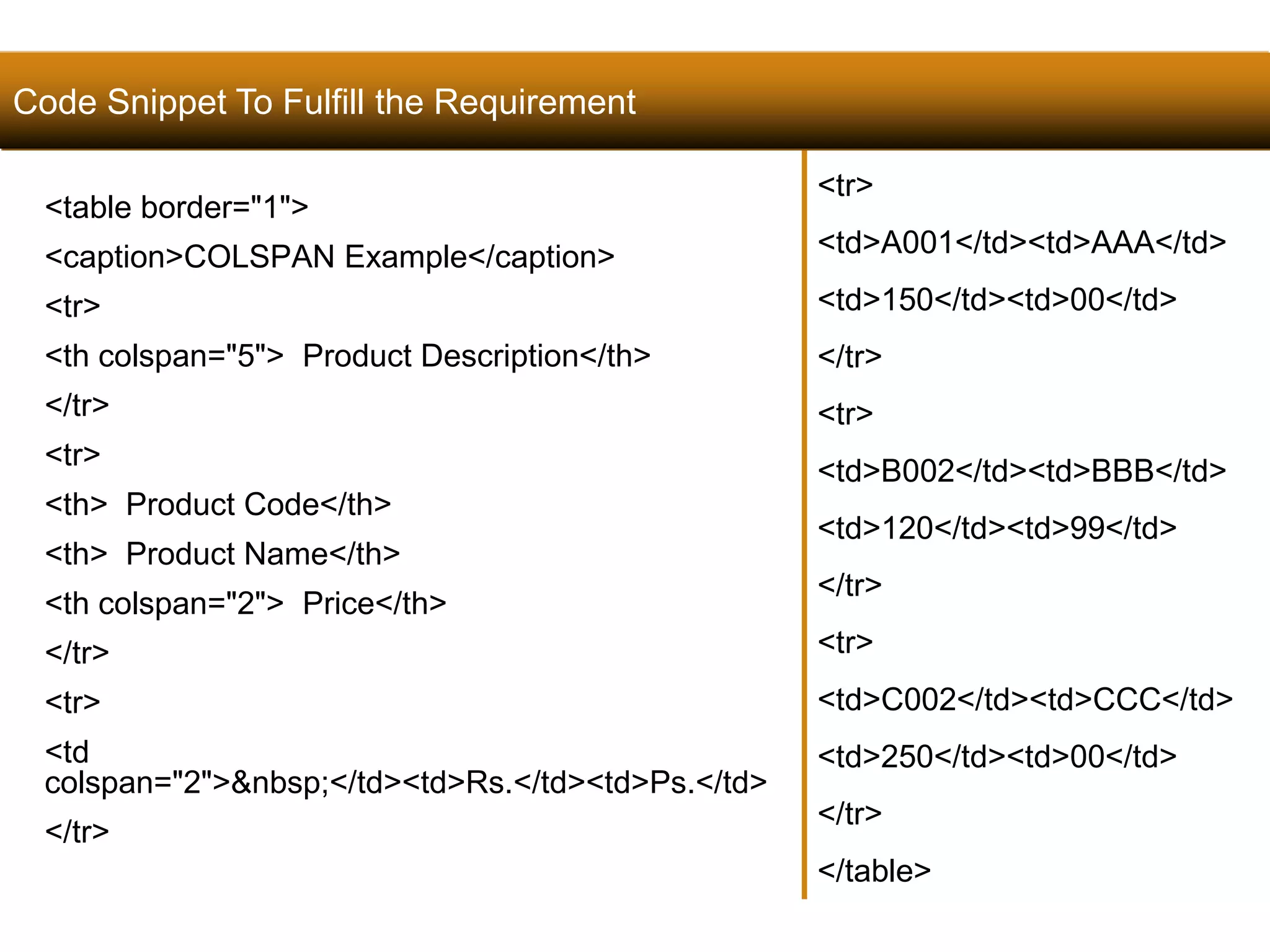 <table border="1"> 
<caption>COLSPAN Example</caption> 
<tr> 
<th colspan="5"> Product Description</th> 
</tr> 
<tr> 
<th> Product Code</th> 
<th> Product Name</th> 
<th colspan="2"> Price</th> 
</tr> 
<tr> 
<td 
colspan="2">&nbsp;</td><td>Rs.</td><td>Ps.</td> 
</tr> 
134 
<tr> 
<td>A001</td><td>AAA</td> 
<td>150</td><td>00</td> 
</tr> 
<tr> 
<td>B002</td><td>BBB</td> 
<td>120</td><td>99</td> 
</tr> 
<tr> 
<td>C002</td><td>CCC</td> 
<td>250</td><td>00</td> 
</tr> 
</table> 
Code Snippet To Fulfill the Requirement 
Satish Chandra 
 