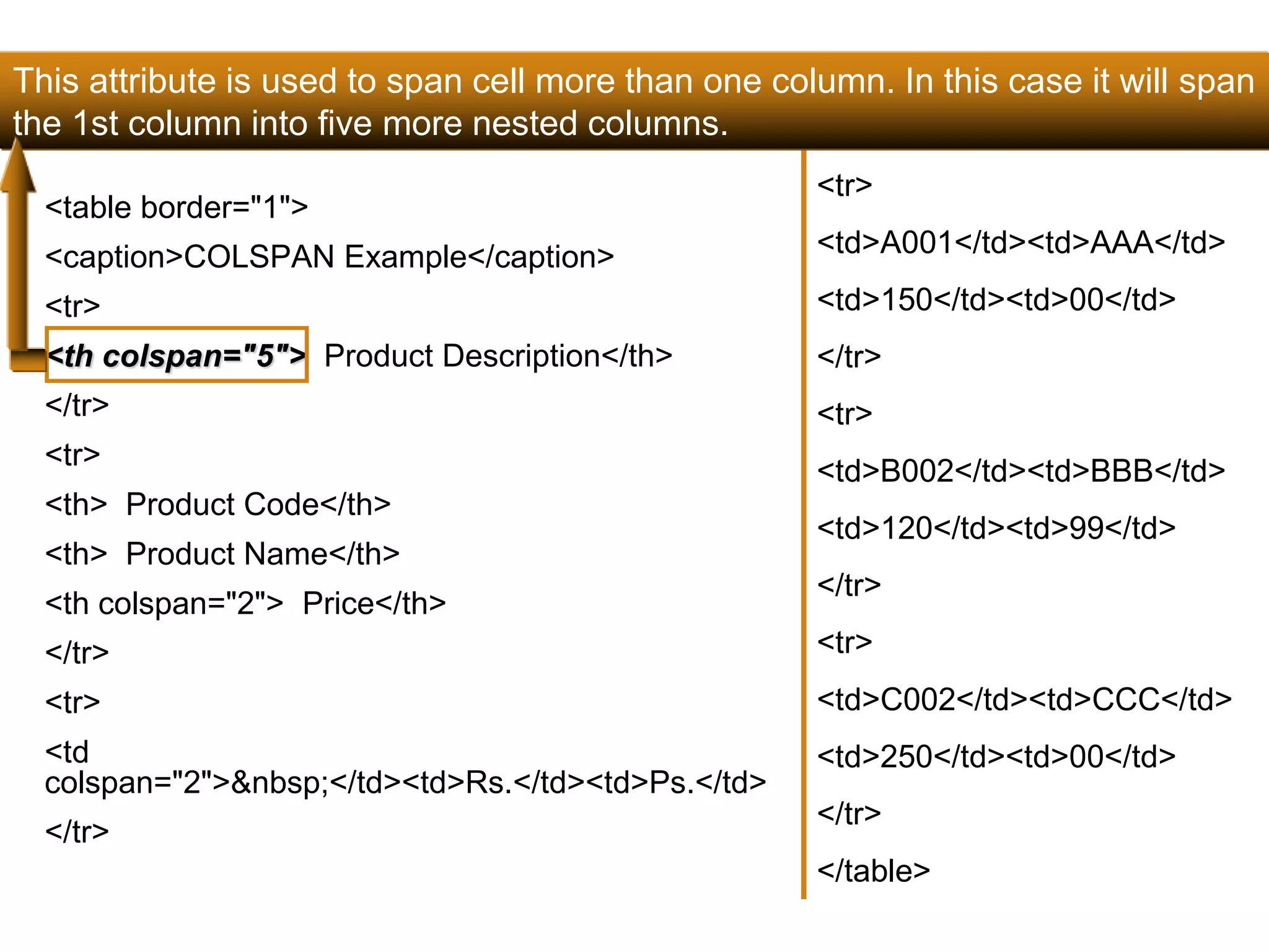 This attribute is used to span cell more than one column. In this case it will span 
the 1st column into five more nested columns. 
<table border="1"> 
<caption>COLSPAN Example</caption> 
<tr> 
<th colspan="5"> Product Description</th> 
</tr> 
<tr> 
<th> Product Code</th> 
<th> Product Name</th> 
<th colspan="2"> Price</th> 
</tr> 
<tr> 
<td 
colspan="2">&nbsp;</td><td>Rs.</td><td>Ps.</td> 
</tr> 
135 
<tr> 
<td>A001</td><td>AAA</td> 
<td>150</td><td>00</td> 
</tr> 
<tr> 
<td>B002</td><td>BBB</td> 
<td>120</td><td>99</td> 
</tr> 
<tr> 
<td>C002</td><td>CCC</td> 
<td>250</td><td>00</td> 
</tr> 
</table> 
Satish Chandra 
 