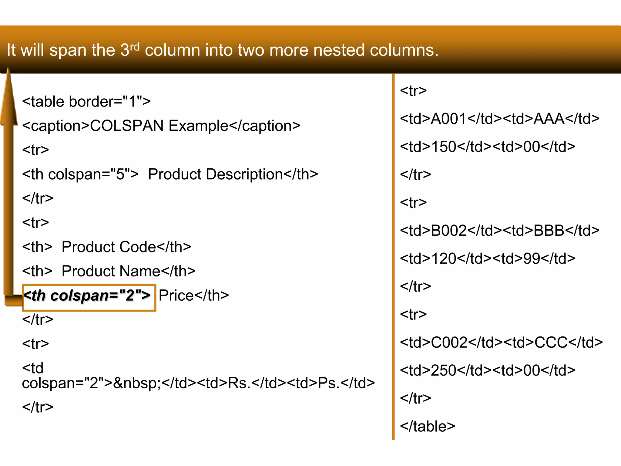 It will span the 3rd column into two more nested columns. 
<table border="1"> 
<caption>COLSPAN Example</caption> 
<tr> 
<th colspan="5"> Product Description</th> 
</tr> 
<tr> 
<th> Product Code</th> 
<th> Product Name</th> 
<th colspan="2"> Price</th> 
</tr> 
<tr> 
<td 
colspan="2">&nbsp;</td><td>Rs.</td><td>Ps.</td> 
</tr> 
137 
<tr> 
<td>A001</td><td>AAA</td> 
<td>150</td><td>00</td> 
</tr> 
<tr> 
<td>B002</td><td>BBB</td> 
<td>120</td><td>99</td> 
</tr> 
<tr> 
<td>C002</td><td>CCC</td> 
<td>250</td><td>00</td> 
</tr> 
</table> 
Satish Chandra 
 
